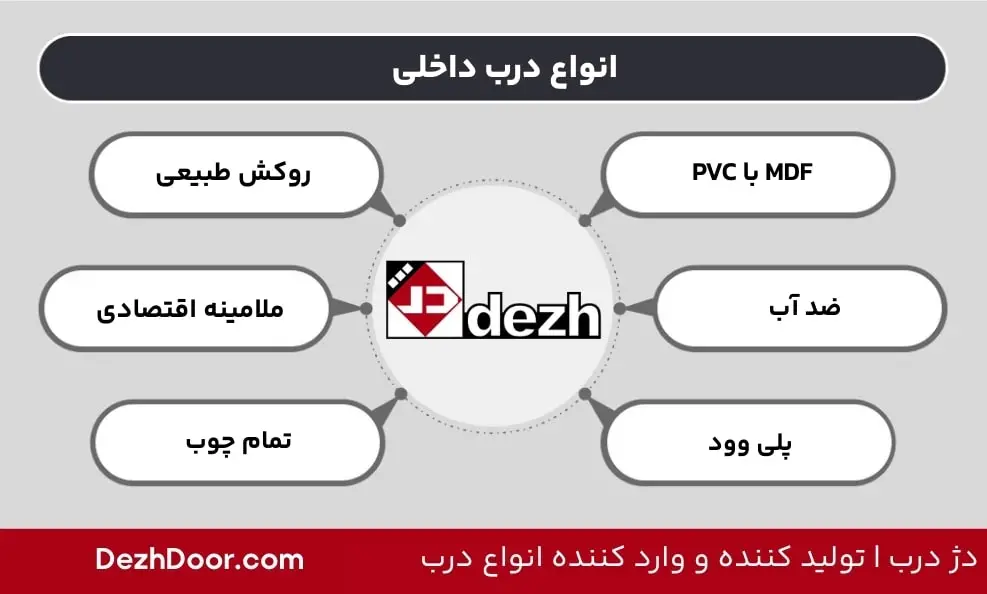 انواع درب داخلی