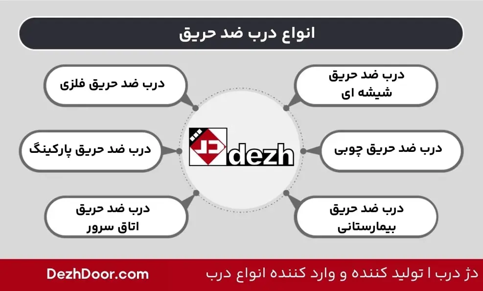 ا﻿نوع درب ضد حریق