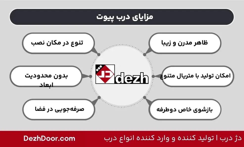 مزایای درب پیوت