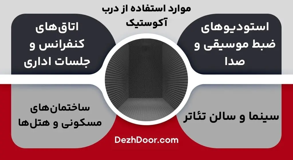 موارد استفاده از درب آکوستیک