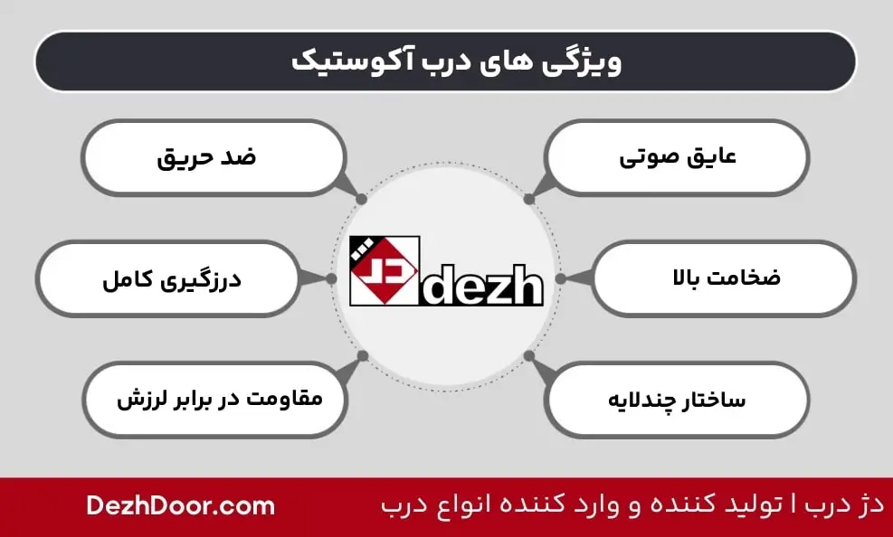 ویژگی های درب آکوستیک