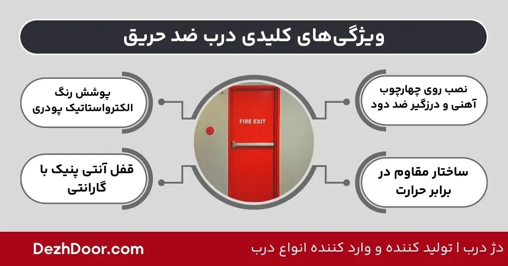 ویژگی‌های کلیدی درب ضد حریق