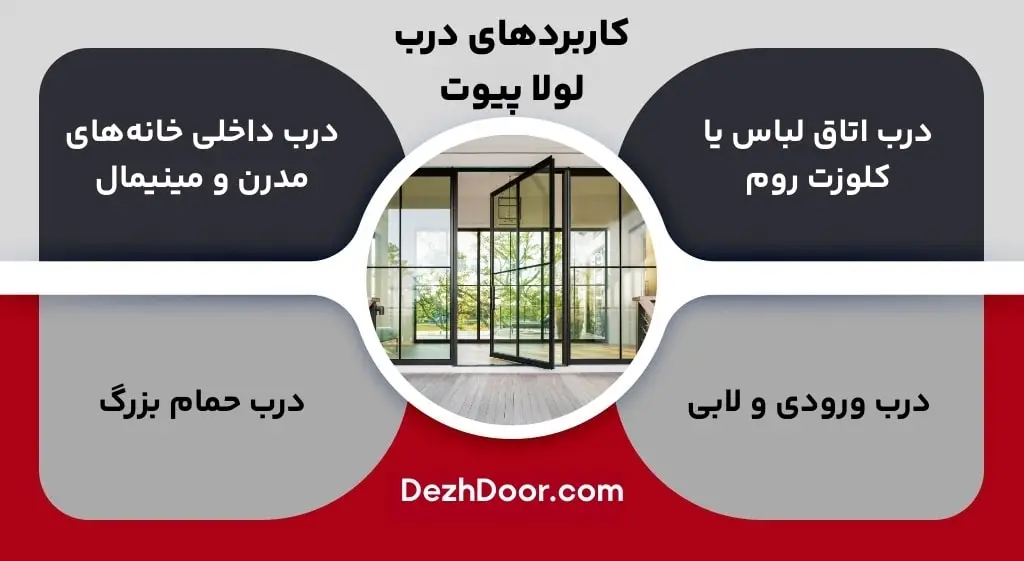 کاربرد درب لولا پیوت