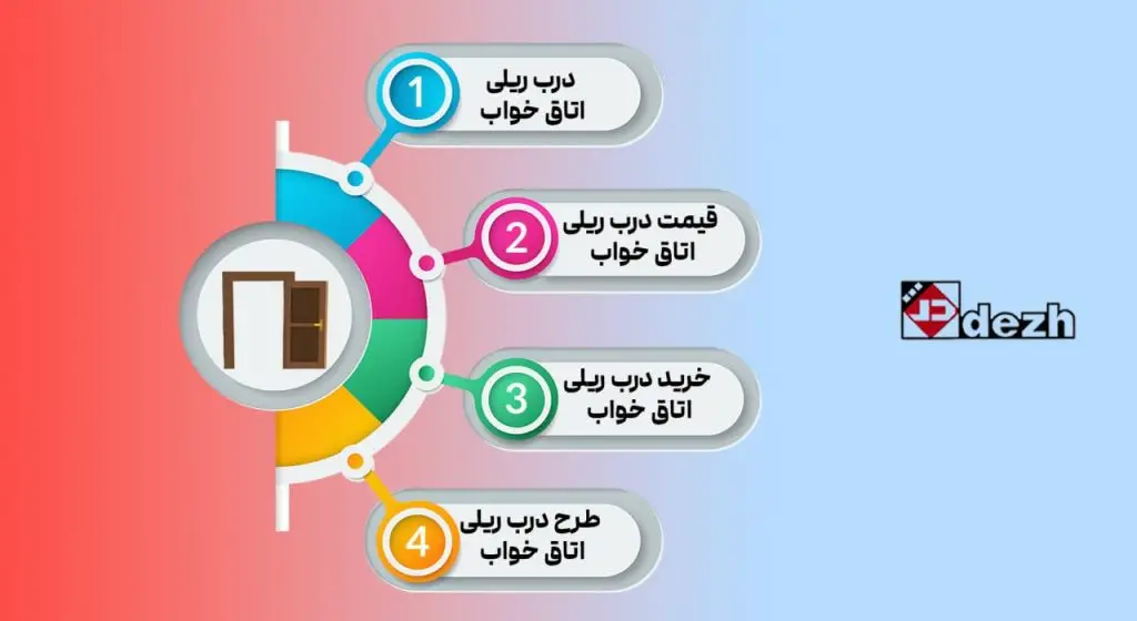 خرید درب ریلی اتاق خواب