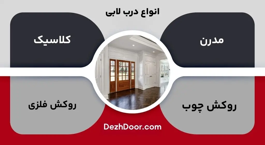 انواع درب لابی