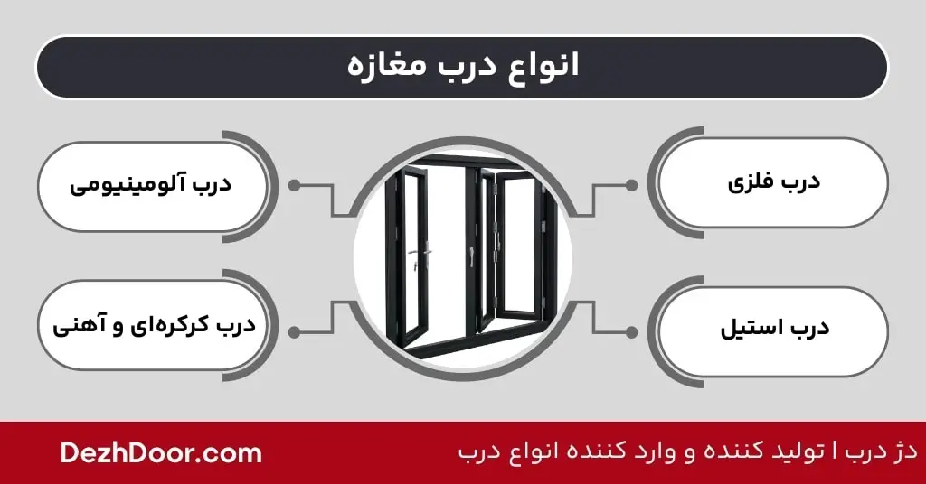 انواع درب مغازه