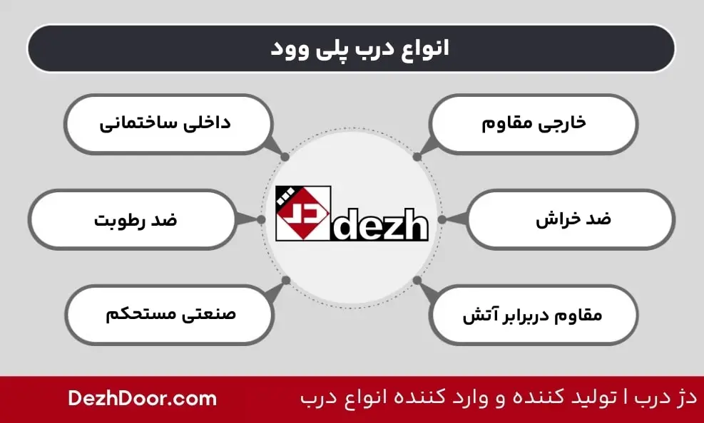 انواع درب پلی وود