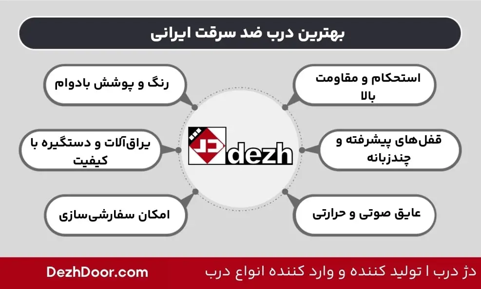 بهترین درب ضد سرقت ایرانی