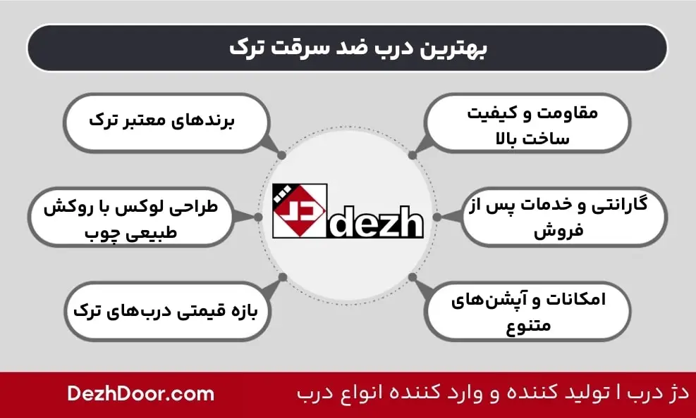 بهترین درب ضد سرقت ترک