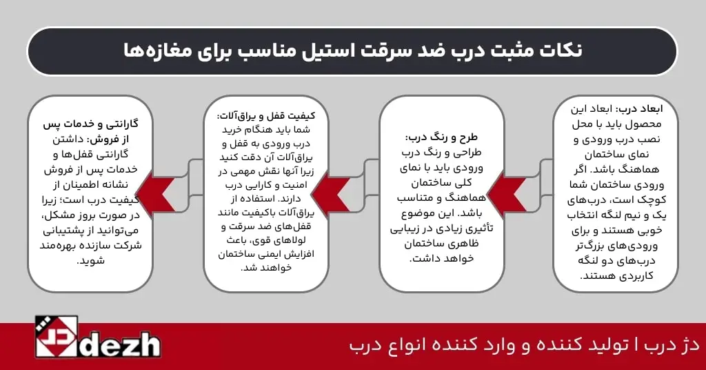 درب ضد سرقت استیل مناسب برای مغازه ها