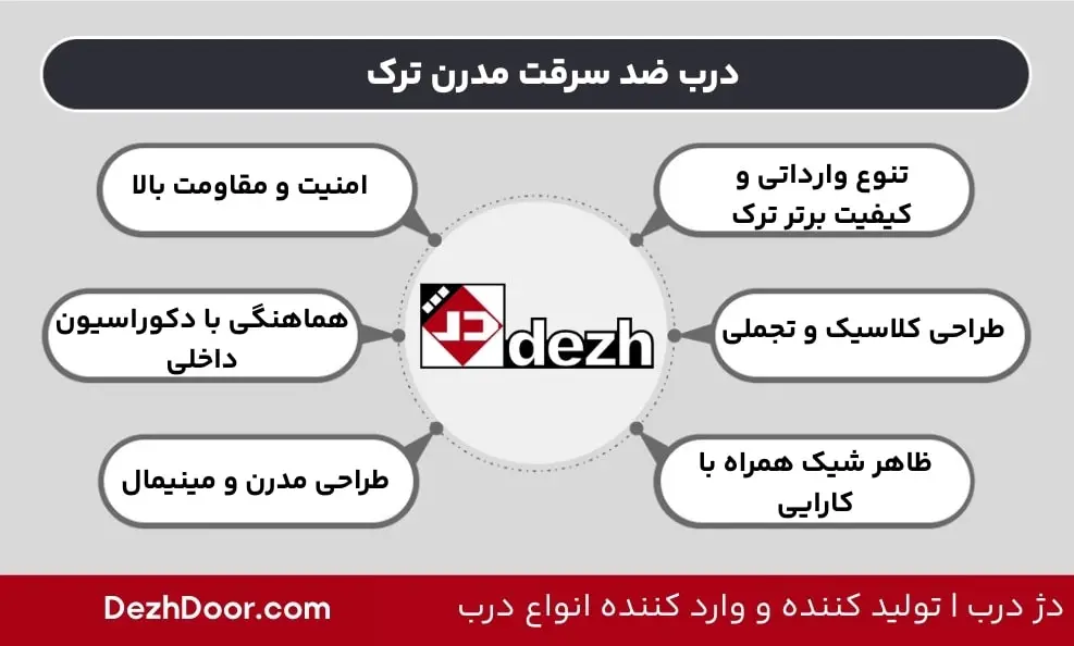 درب ضد سرقت مدرن ترک