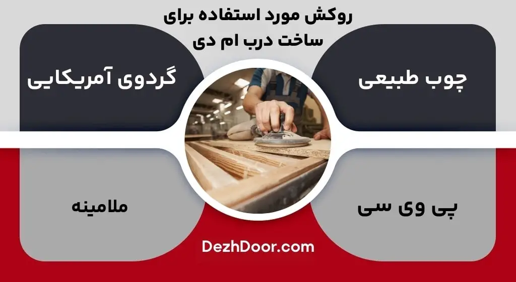 روکش مورد استفاده برای ساخت درب ام دی اف