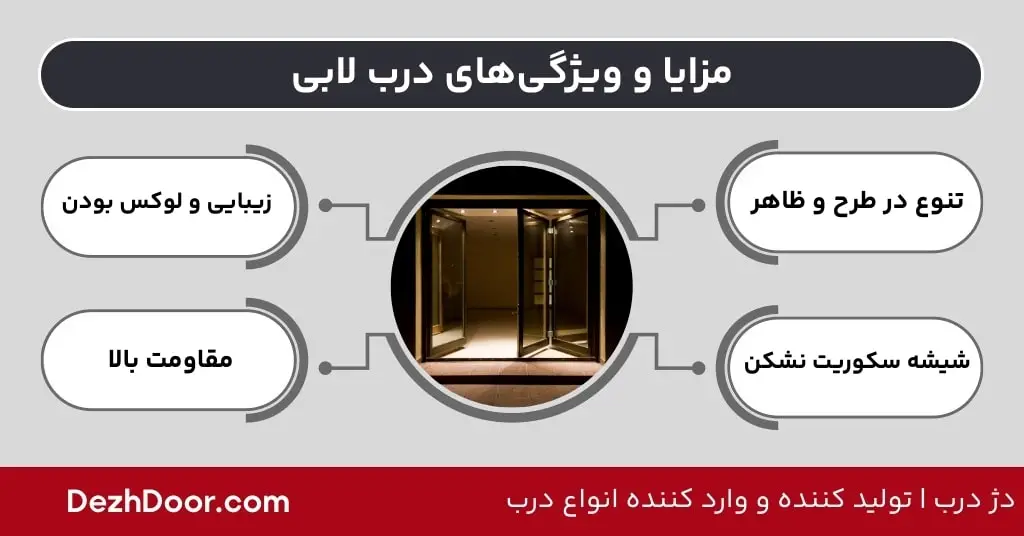 مزایا و ویژگی‌های درب لابی