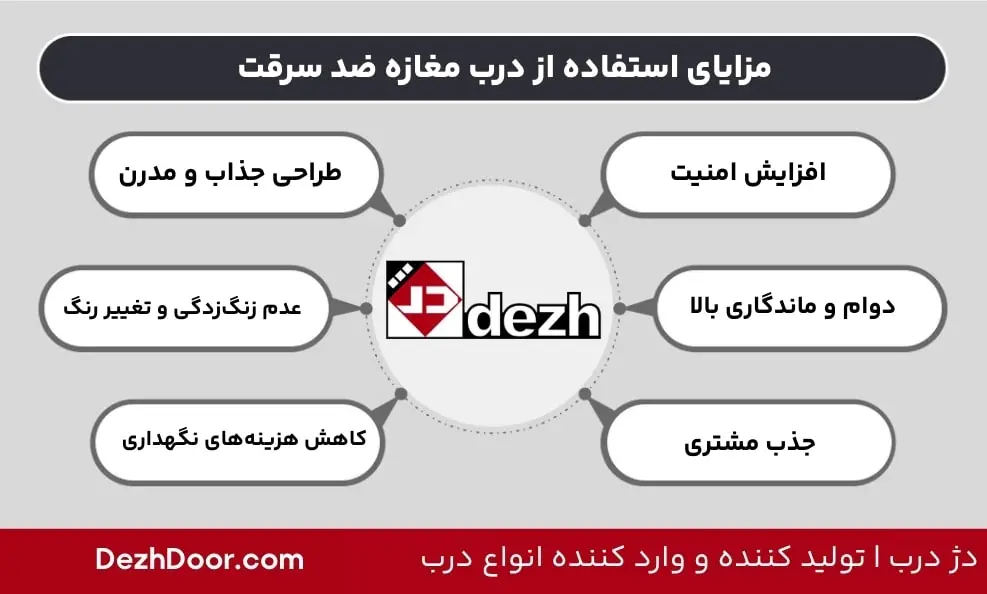 مزایای استفاده از درب مغازه ضد سرقت