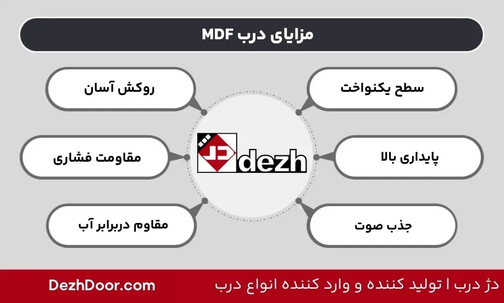 مزایای درب MDF