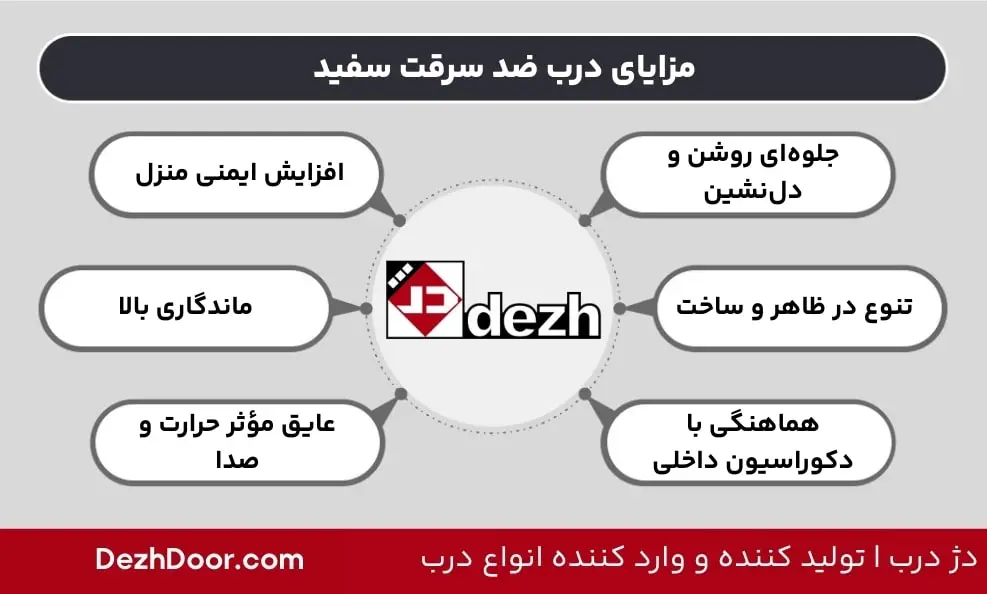 مزایای درب ضد سرقت سفید