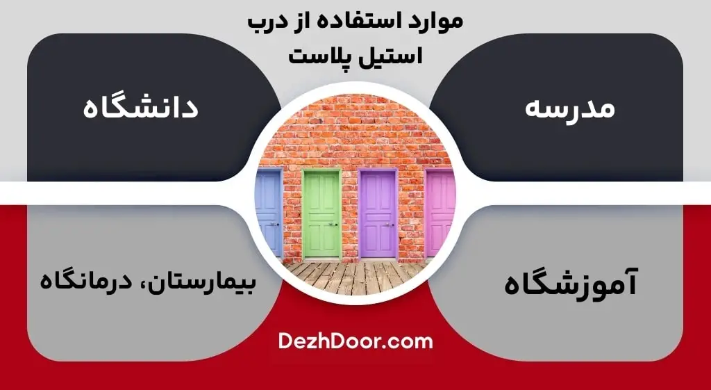 موارد استفاده از درب استیل پلاست