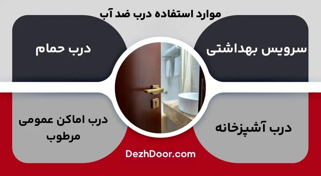 موارد استفاده درب ضد آب