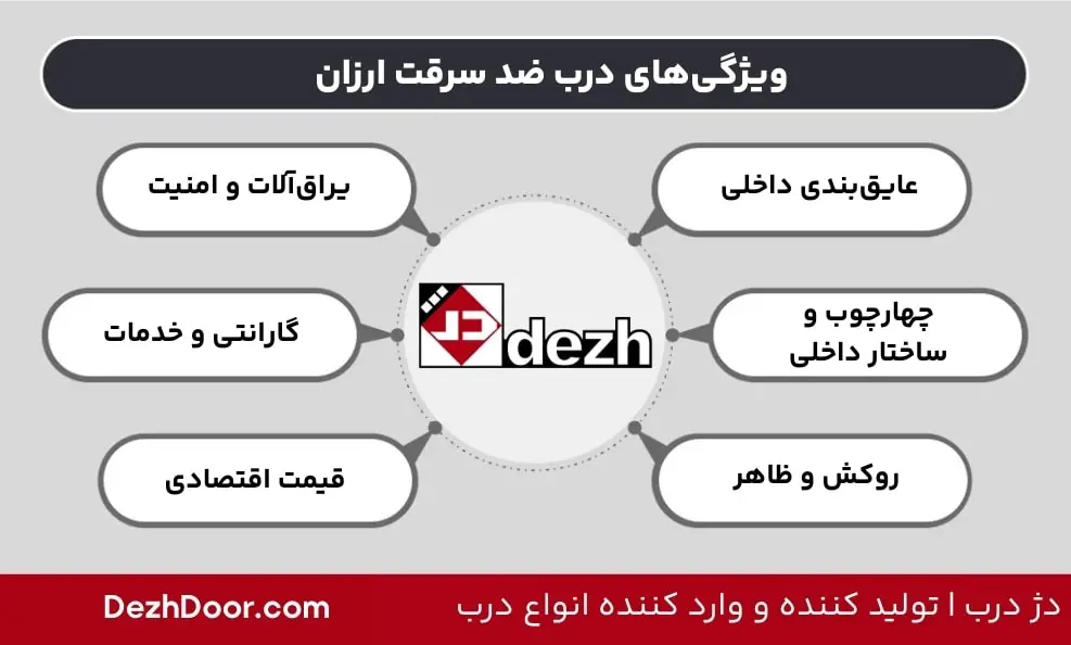 ویژگی درب ضد سرقت ارزان
