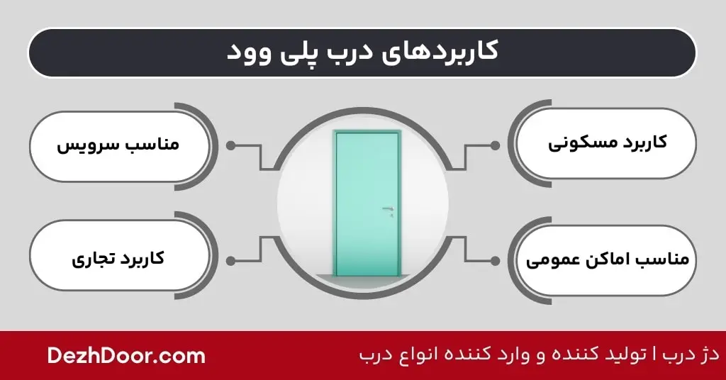 کاربردهای درب پلی وود