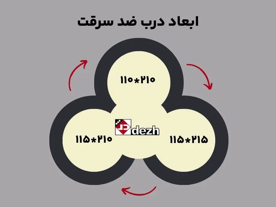 ابعاد درب ضد سرقت min درب ضد سرقت - خرید درب ضد سرقت با مشاوره رایگان