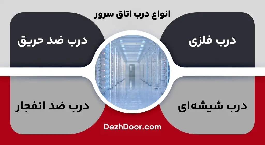 انواع درب اتاق سرور