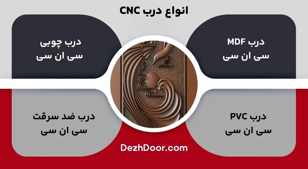 انواع درب سی ان سی