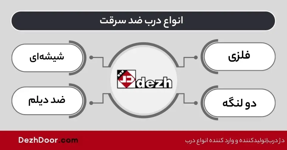 انواع درب ضد سرقت