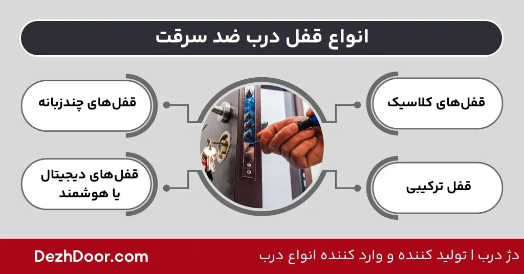 انواع قفل درب ضد سرقت
