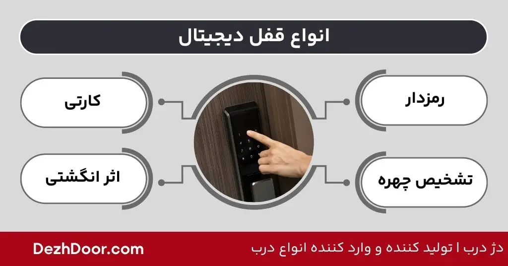 انواع قفل دیجیتال