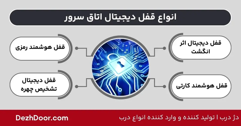 انواع قفل دیجیتال اتاق سرور