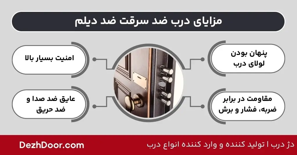 مزایای درب ضد سرقت ضد دیلم