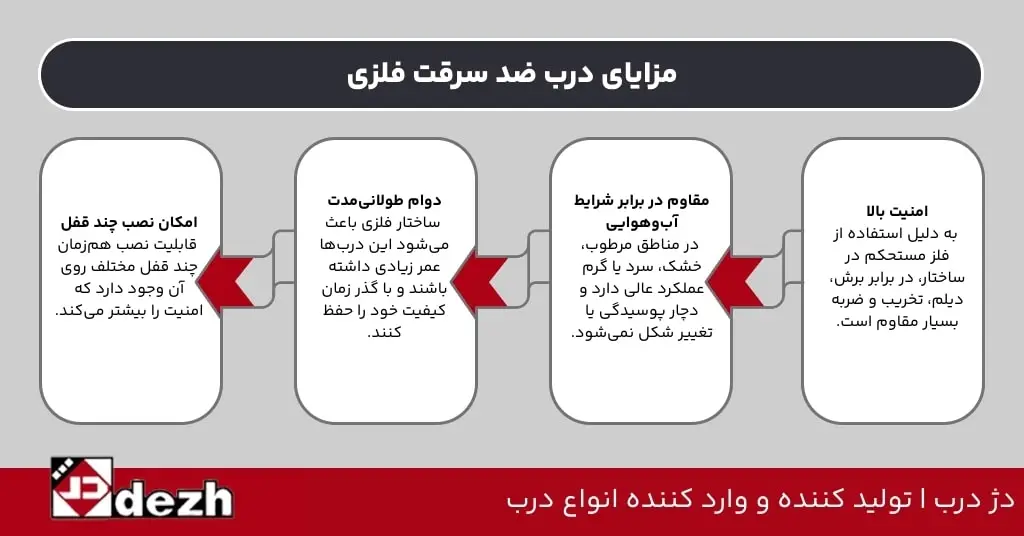 مزایای درب ضد سرقت فلزی