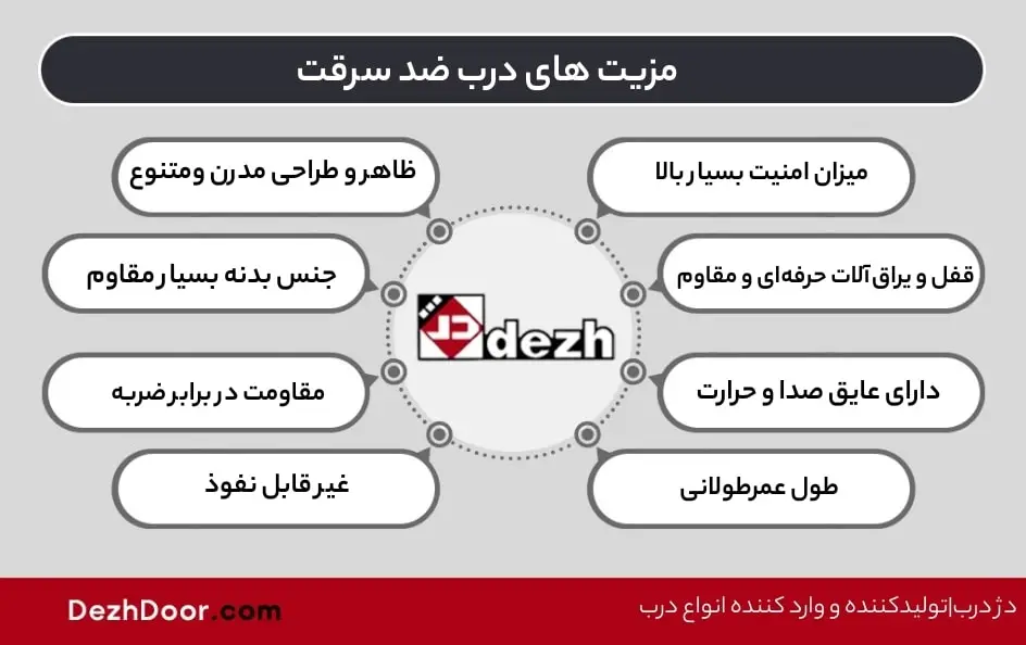 مزیت های درب ضد سرقت