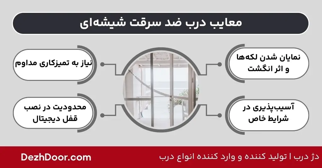 معایب درب ضد سرقت شیشه‌ای