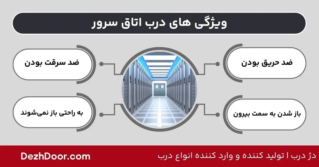 ویژگی های درب اتاق سرور