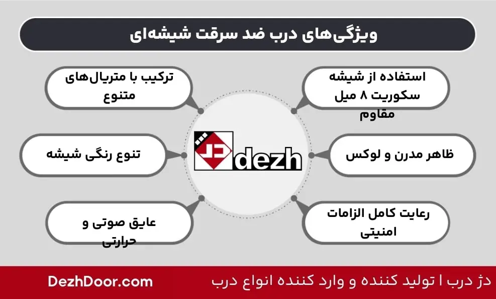 ویژگی های درب ضد سرقت شیشه ای