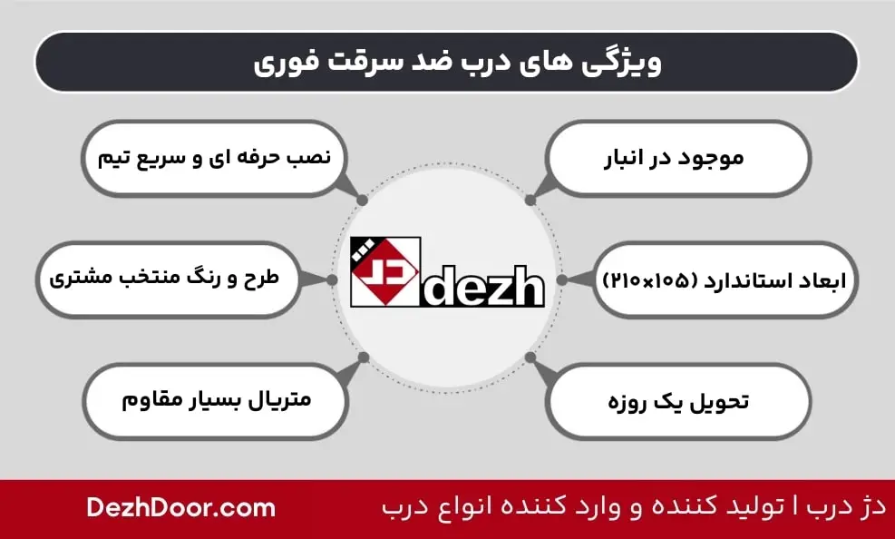 ویژگی های درب ضد سرقت