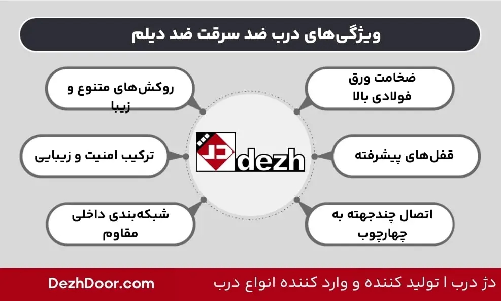 ویژگی‌های درب ضد سرقت ضد دیلم