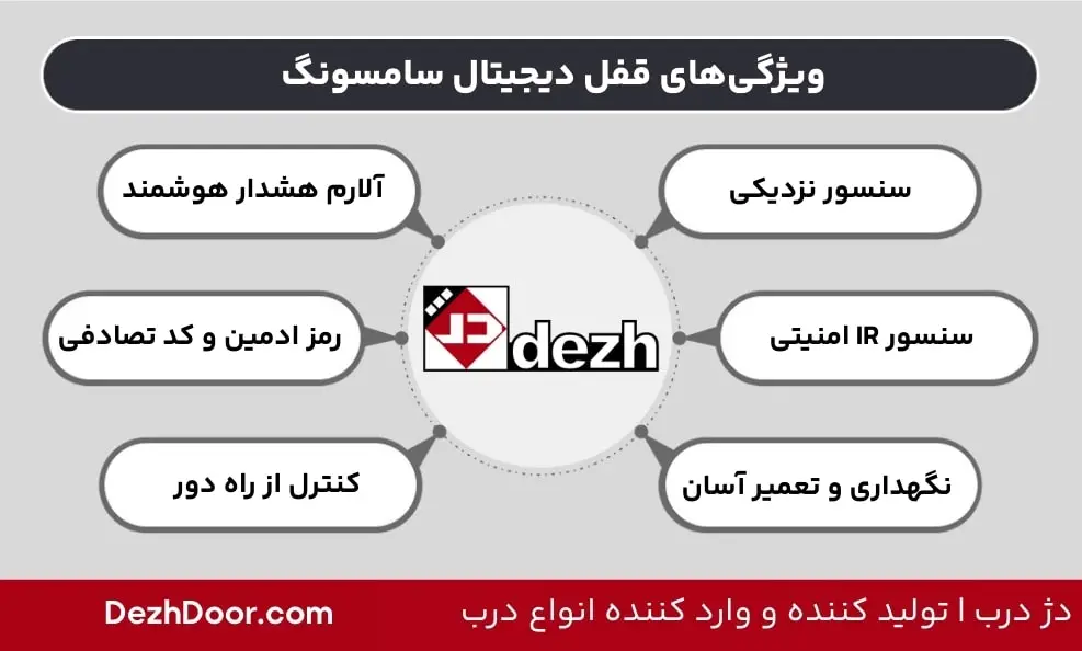 ویژگی‌های قفل دیجیتال سامسونگ